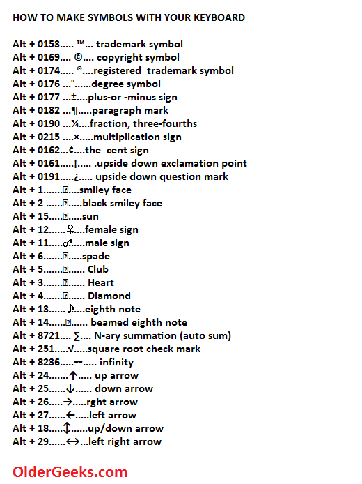 How To Make Pictures With Your Keyboard 96